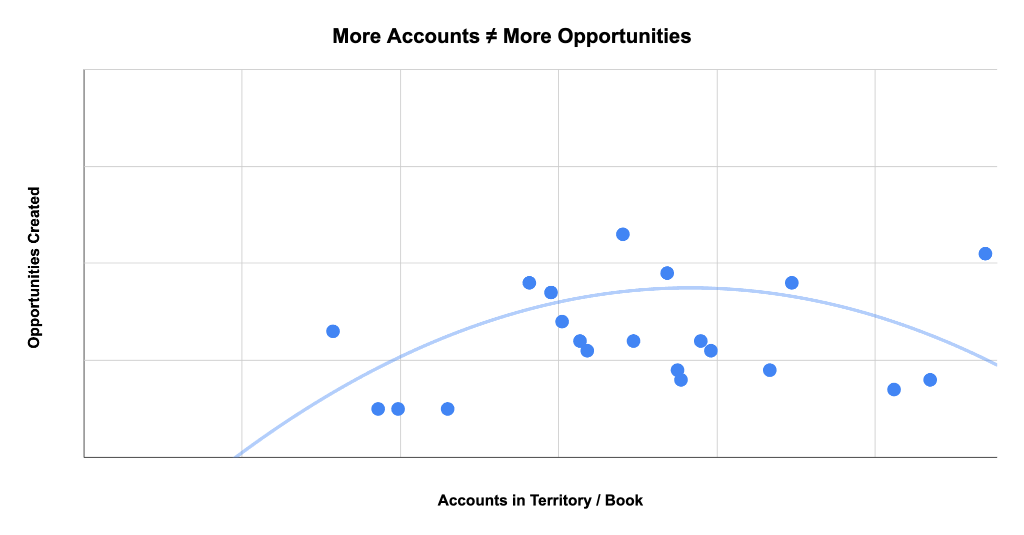 prospecting plateau