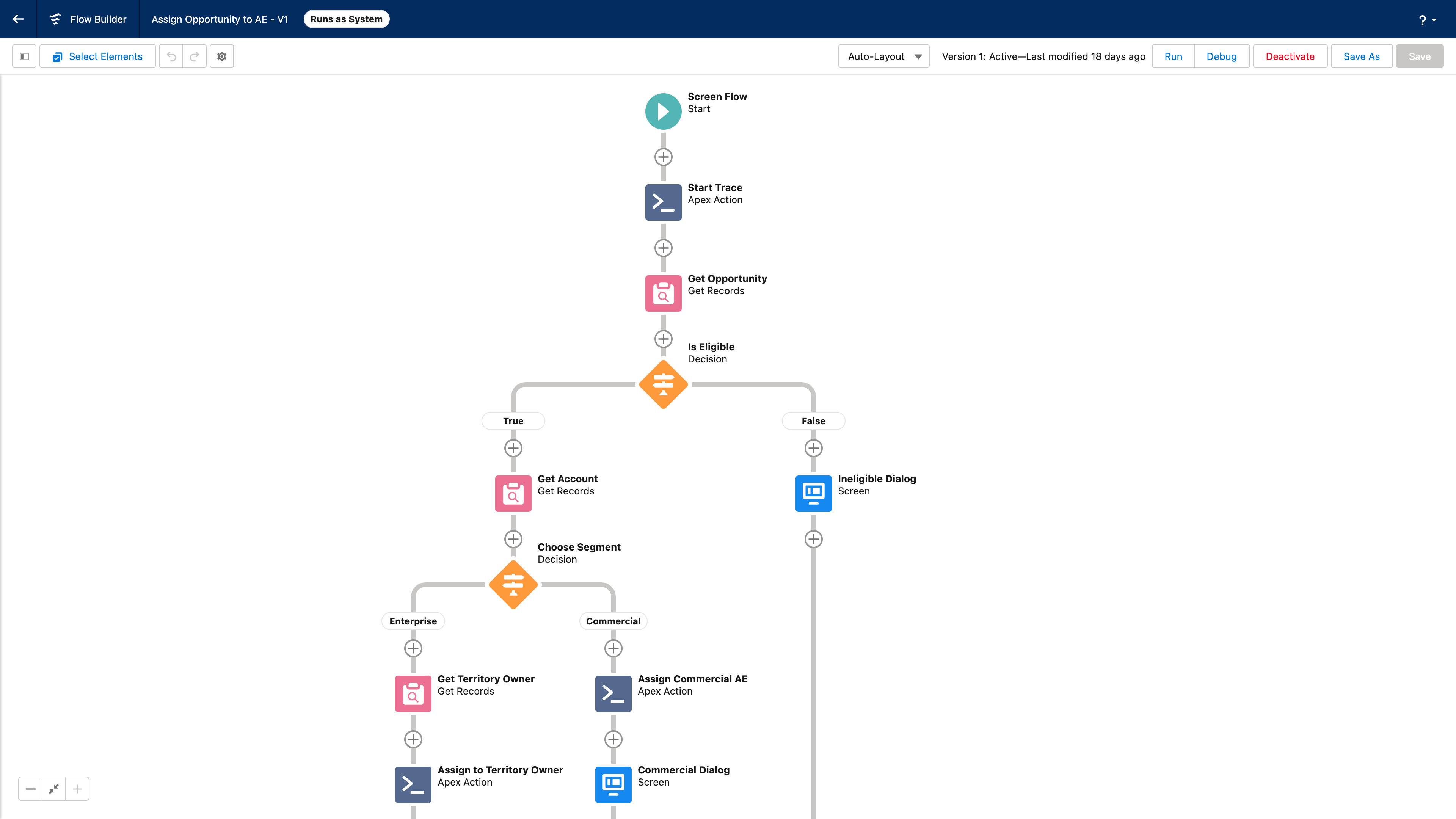 Gradient Works Routing Flow